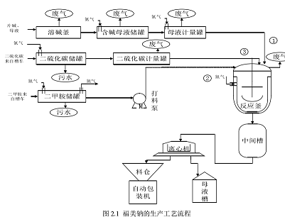 新聞中心 新聞中心